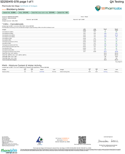 Blackberry Gelato - Indica - THC Flower